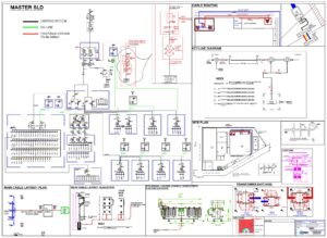 Read more about the article 33kV Sub station Design at Shanti Foumach Pvt Ltd.